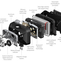 LEDLenser HF8R Core Headlamp - 1600 Lumens, Black