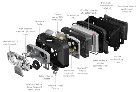 LEDLenser HF8R Core Headlamp - 1600 Lumens, Black