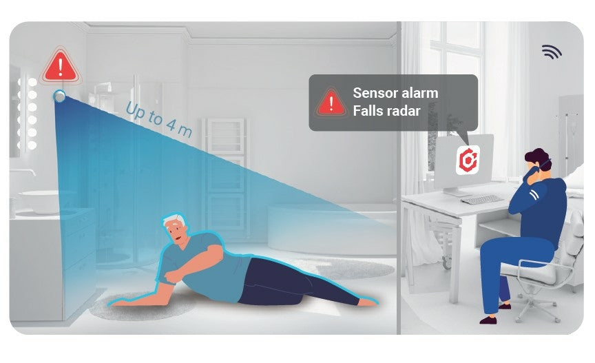 Falls radar sensor alarm detecting elderly person falling in bathroom, alert sent to monitor.