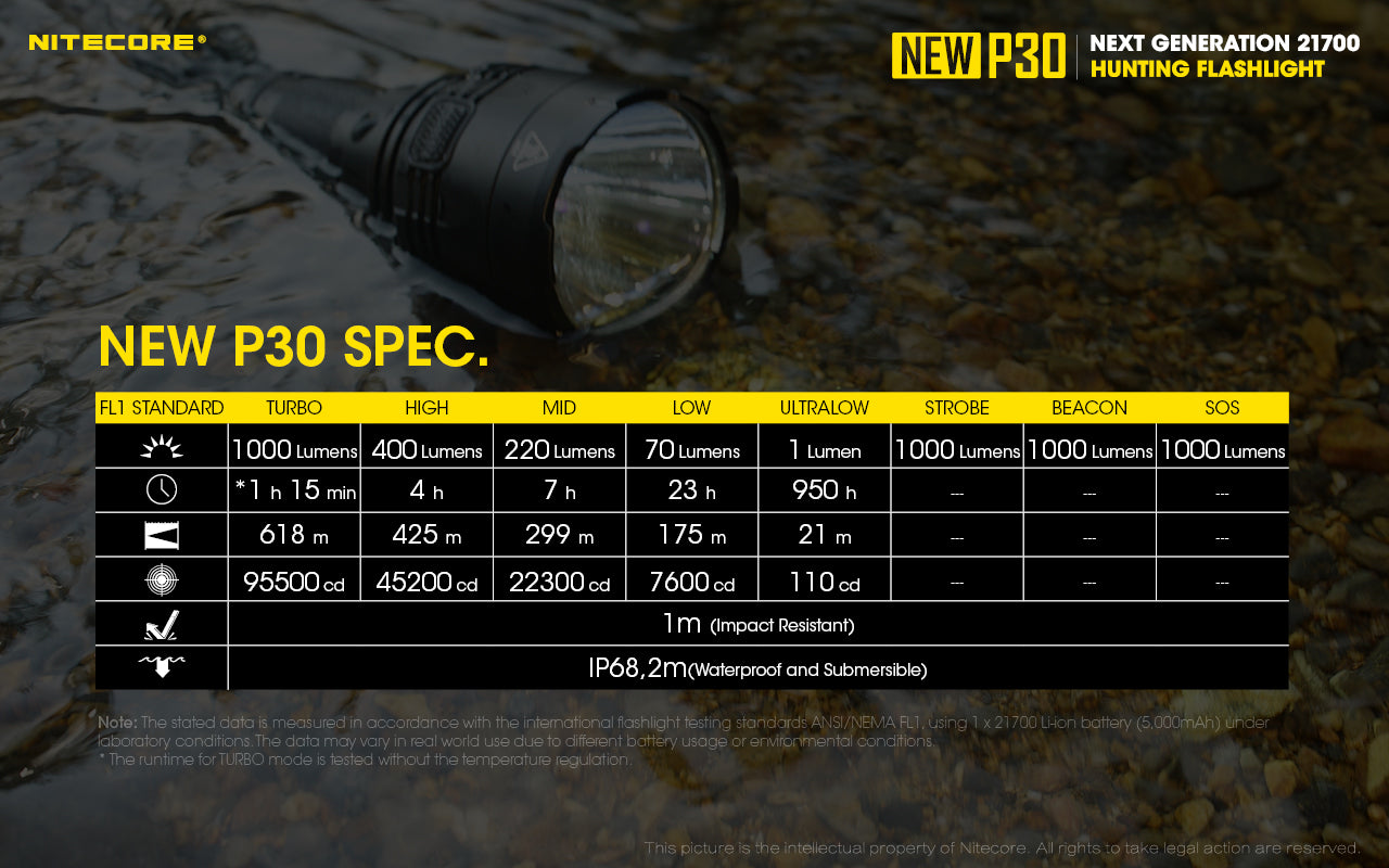 NITECORE NEW P30 1000 LUMEN HUNTING FLASHLIGHT