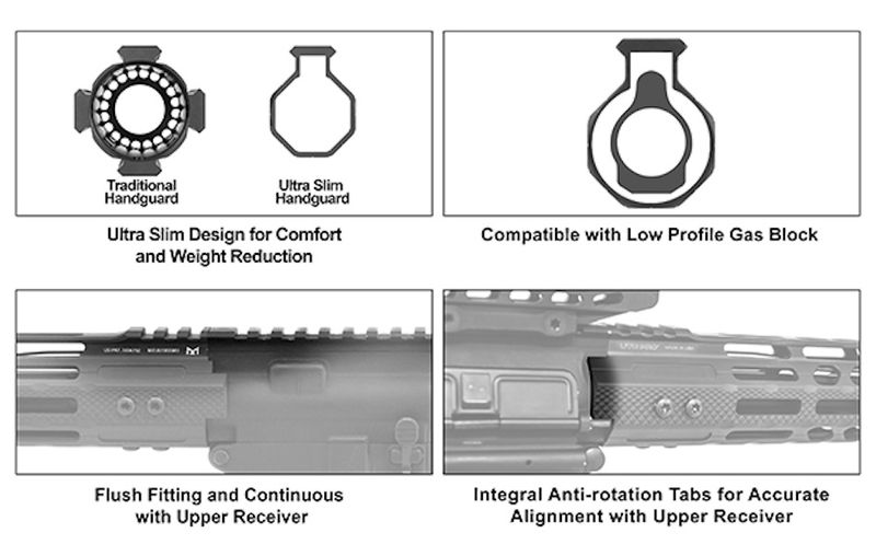 UTG AR15 15" M-LOK FREE FLOAT HANDGUARD RED BLACK