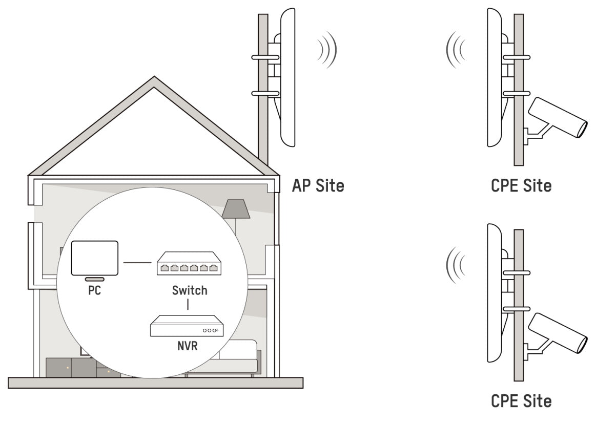 HIKVISION 5GHZ WIRELESS OUTDOOR CPE