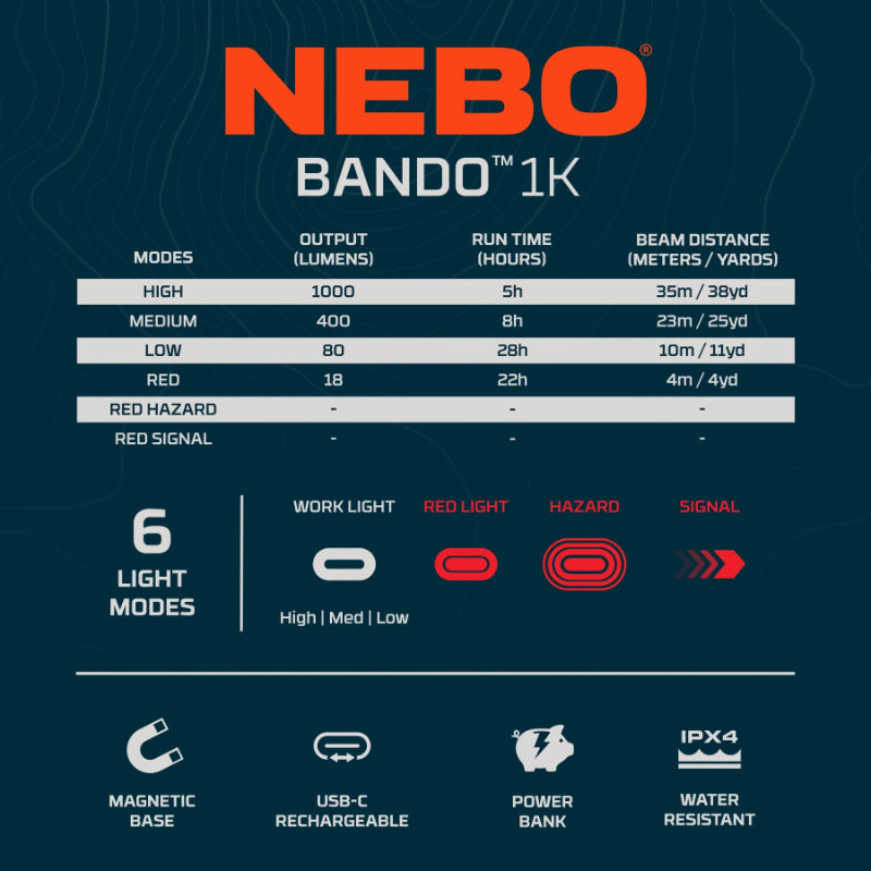 Nebo Bando 1K Flexible Light (10 of 10)