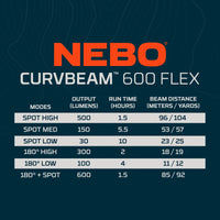 Nebo Curvbeam 600 Flex Headlamp (7 of 7)