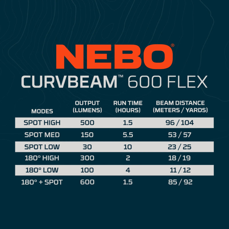 Nebo Curvbeam 600 Flex Headlamp (7 of 7)