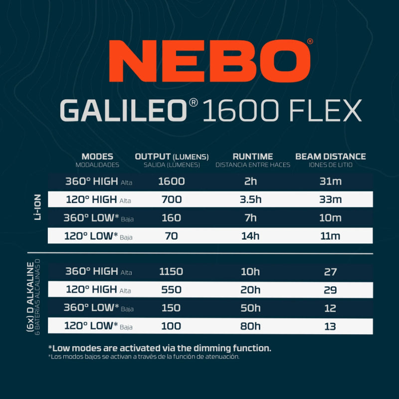 Nebo Galileo 1600 Flex Lantern (8 of 8)