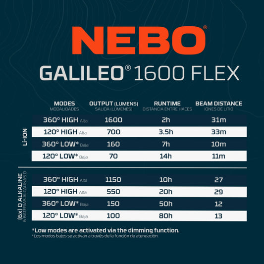 Nebo Galileo 1600 Flex Lantern (8 of 8)