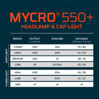 Nebo Mycro 550 Headlamp and Cap Light, Blue (8 of 8)