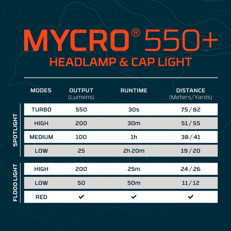 Nebo Mycro 550 Headlamp and Cap Light, Blue (8 of 8)