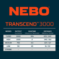 Nebo Transcend 3000 Headlamp (10 of 10)