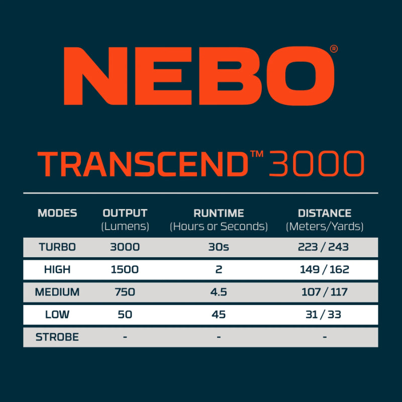 Nebo Transcend 3000 Headlamp (10 of 10)