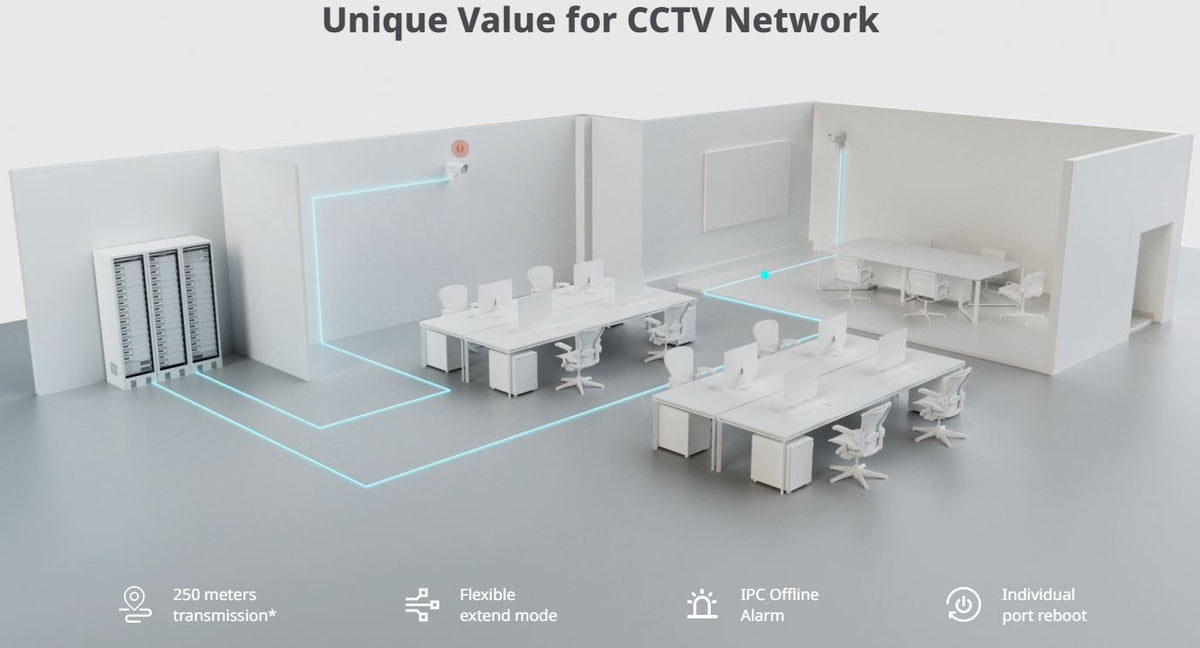 Office CCTV network layout with server racks, cameras, and connection lines, highlighting network features.