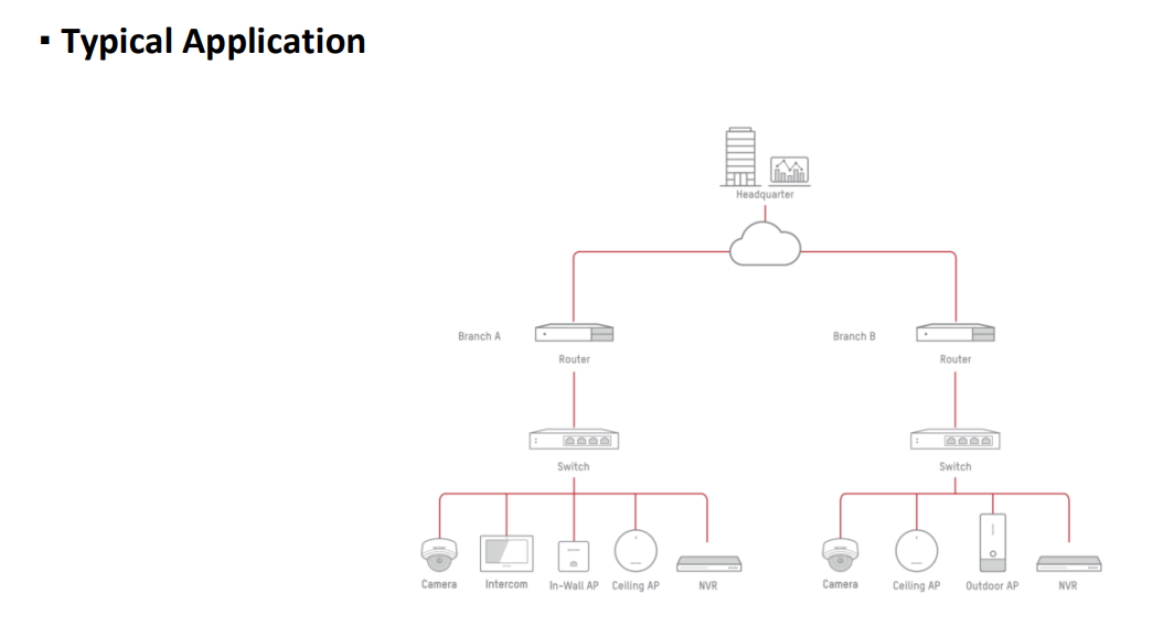 HIKVISION 1200M DUAL- BAND CEILING ACCESS POINT