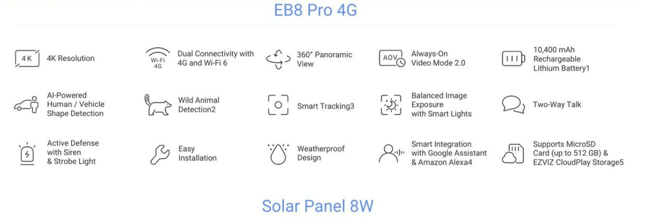 EZVIZ EB8 PRO 4G+WIFI SMART HOME BATTERY CAMERA