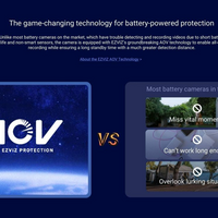 EZVIZ EB8 PRO 4G+WIFI SMART HOME BATTERY CAMERA
