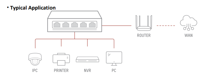 HIKVISION 5 PORT GIGABIT SWITCH