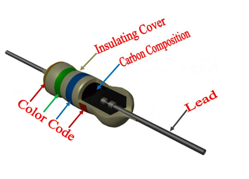 RESISTOR CARBON 12K 1% 0.25W