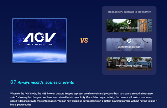 EZVIZ HB8 4K PRO + SOLAR PANEL SMART CAMERA