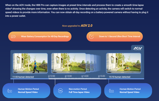 EZVIZ HB8 4K PRO + SOLAR PANEL SMART CAMERA