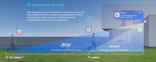 EZVIZ HB8 4K PRO + SOLAR PANEL SMART CAMERA