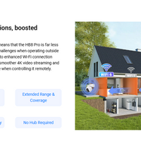 EZVIZ HB8 4K PRO + SOLAR PANEL SMART CAMERA - NeonSales {{ shop.shopifyCountryName }}