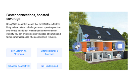 EZVIZ HB8 4K PRO + SOLAR PANEL SMART CAMERA