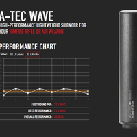 A-TEC WAVE .22LR 1/2-20 UNF(VN00524)