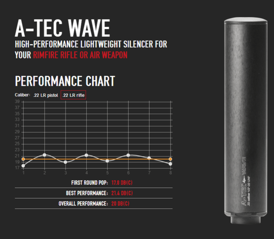 A-TEC WAVE .22LR 1/2-20 UNF(VN00524)