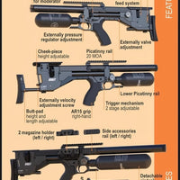 AIRMAKS KRAIT L PCP RIFLE 480CC - .22 CAL - NeonSales {{ shop.shopifyCountryName }}