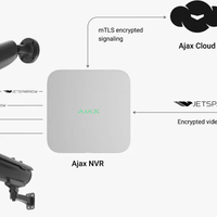 AJAX 8CH NVR - WHITE - NeonSales {{ shop.shopifyCountryName }}