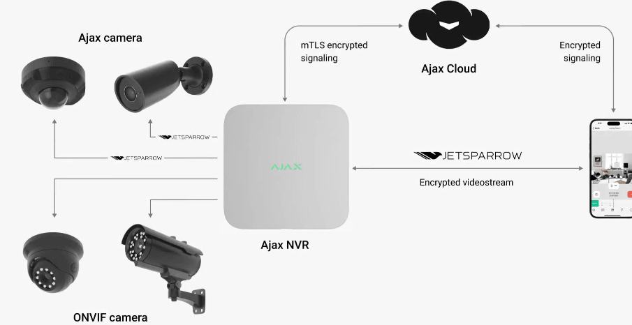 AJAX 8CH NVR - WHITE - NeonSales South Africa