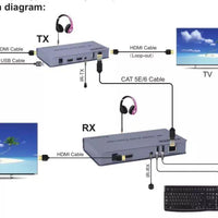 ANDOWL 4K 120M KVM EXTENDER, HDMI 1.4 TX/RX - NeonSales {{ shop.shopifyCountryName }}