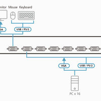ATEN CS1308 8-port KVM switch connection diagram