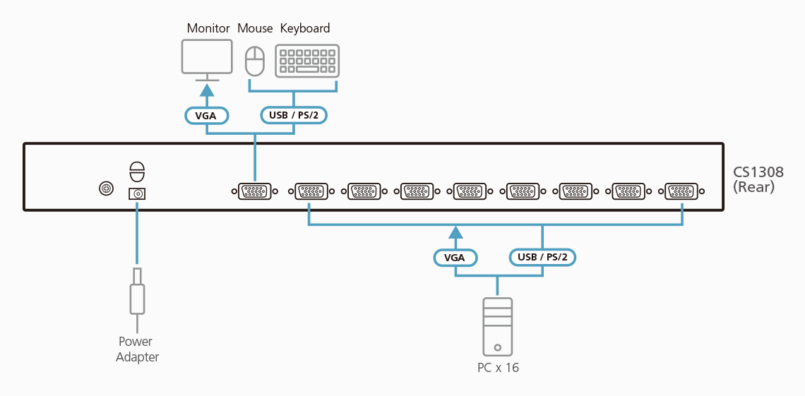 ATEN CS1308 8-port KVM switch connection diagram
