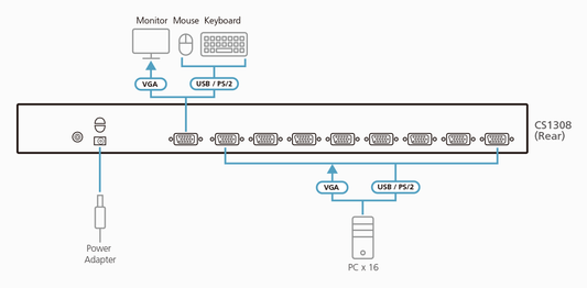ATEN CS1308 8-port KVM switch connection diagram