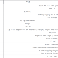 CENTURION GDO SDO4 SMART T12 24V V2 DRIVE HEAD - NeonSales {{ shop.shopifyCountryName }}