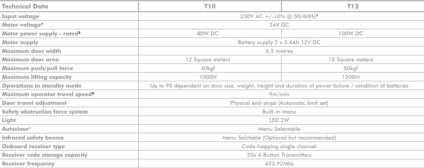 CENTURION GDO SDO4 SMART T12 24V V2 DRIVE HEAD - NeonSales {{ shop.shopifyCountryName }}