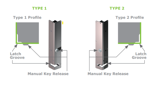 Centurion GLX900 installation profile reference for LK26-3-1 mounting tube compatibility