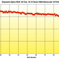 DAYSTATE ALPHA WOLF 60 J ELECTRONIC BULLPUP - .22 - NeonSales {{ shop.shopifyCountryName }}