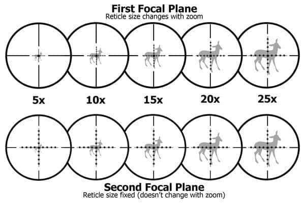 DISCOVERY HT 3-12X40 SF (FFP) RIFLE SCOPE - NeonSales South Africa