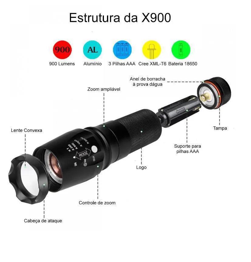 EJC X900 26650 TORCH KIT W/ CHARGERS - NeonSales {{ shop.shopifyCountryName }}