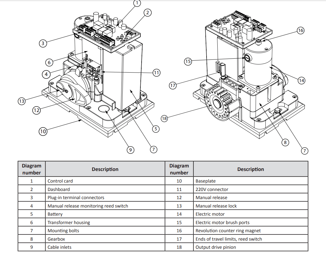 ET DRIVE 300 GATE MOTOR & BATTERY - NeonSales {{ shop.shopifyCountryName }}