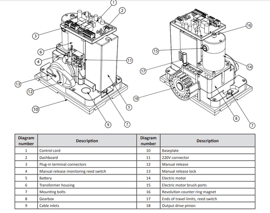 ET DRIVE 300 GATE MOTOR & BATTERY - NeonSales {{ shop.shopifyCountryName }}