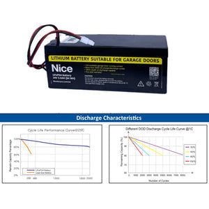 ET NICE 24V 3.5AH LITHIUM GARAGE BATTERY - connector view