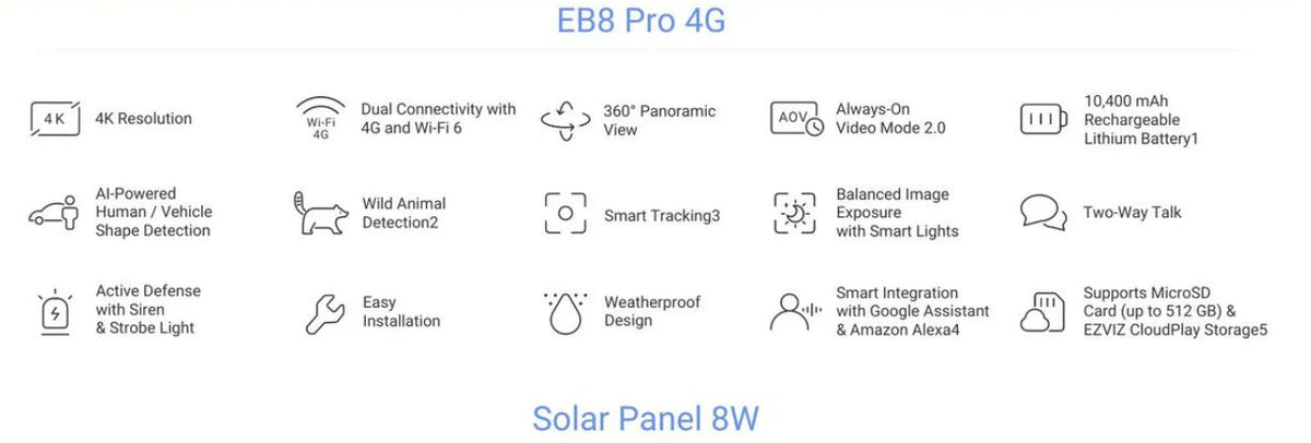 EZVIZ EB8 Pro 4G camera and 8W solar panel feature overview