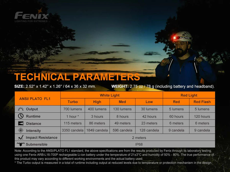 FENIX HM50R V2.0 RECHARGABLE HEADLAMP