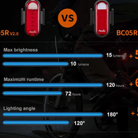 FENIX BC26R LED BIKE LIGHT + BC05R V2.0 KIT - NeonSales {{ shop.shopifyCountryName }}