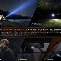FENIX E28R LED FLASHLIGHT - NeonSales {{ shop.shopifyCountryName }}