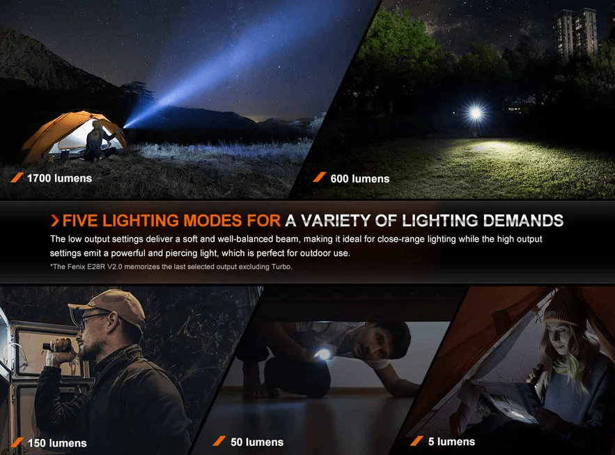 FENIX E28R LED FLASHLIGHT - NeonSales {{ shop.shopifyCountryName }}