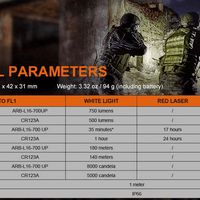 FENIX GL22 LED FLASHLIGHT - NeonSales {{ shop.shopifyCountryName }}